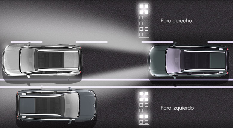 Ilustración técnica aérea de tres vehículos mostrando cómo los faros matriciales apagan grupos de LED