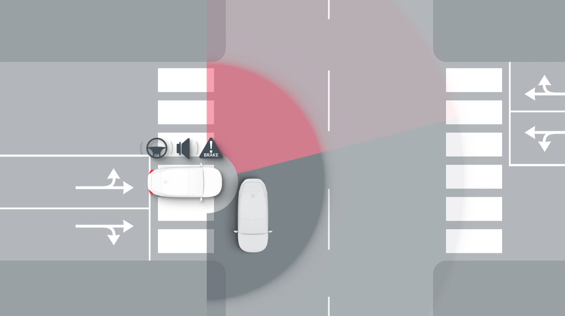 Diagrama cenital de un sistema de asistencia con dos vehículos en una intersección con paso de cebra y alertas de sonido, volante y freno